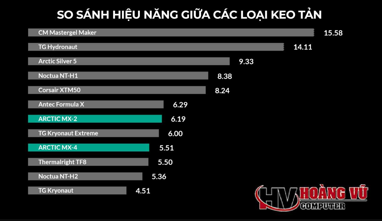 Keo tản nhiệt cao cấp ARCTIC MX-4 4g - Cái 8 hwc6n7ib