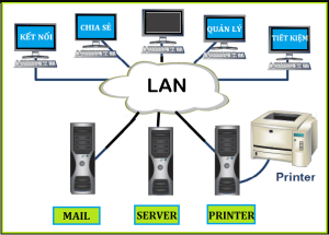 Lỗi không vào được máy qua mạng dù Ping vẫn OK